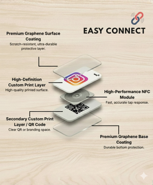 NFC card for professionals