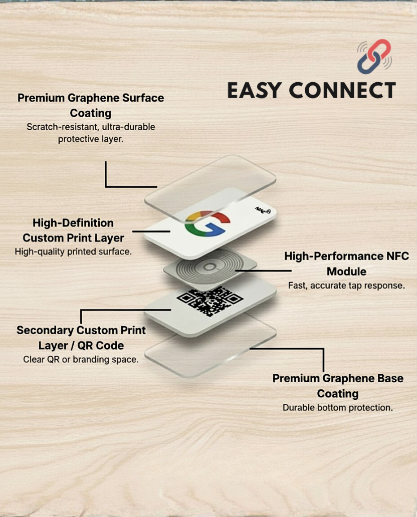 Google Review Card for Instant Reviews | Easy Connect